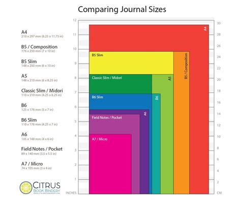 notebook sizes - Google Search | Bullet journal paper, Paper sizes ...