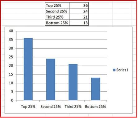 Are the safest MPs the most dodgy? | MPs' expenses | The Guardian