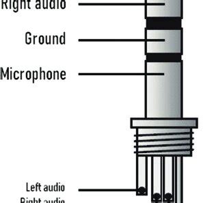 TRRS four-conductor jack connector and wiring diagram. | Download Scientific Diagram