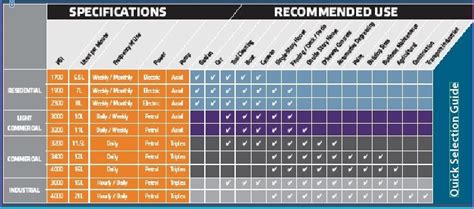 How to choose a Pressure Washer | Total Tools