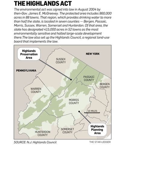 N.J. Highlands Act has saved thousands of acres from development, but ...