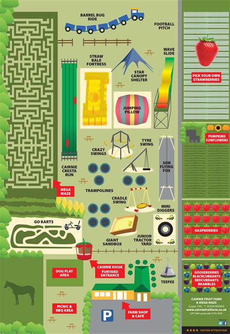 Farm map — Cairnie Fruit Farm