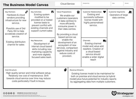 The scenario – wardleymaps – Medium