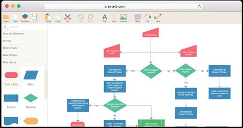 Free mac flowchart software - fadmachines