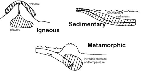 Metamorphic Rocks Drawing