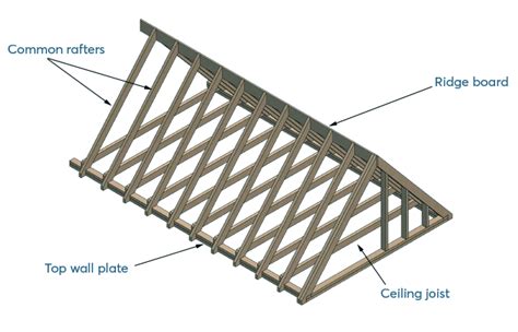 gable roof framing