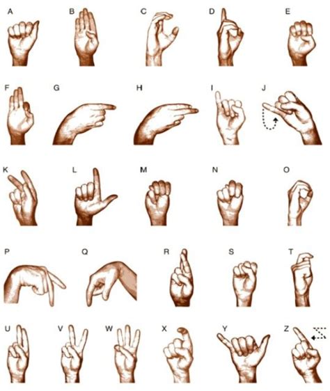 BSL fingerspelling alphabet single handed | Bsl, British sign language, Sign language