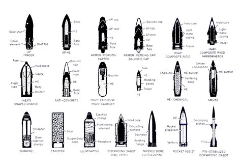 Artillery Shell Sizes Small