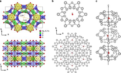 Cordierite crystal structure with water molecules within ionic... | Download Scientific Diagram