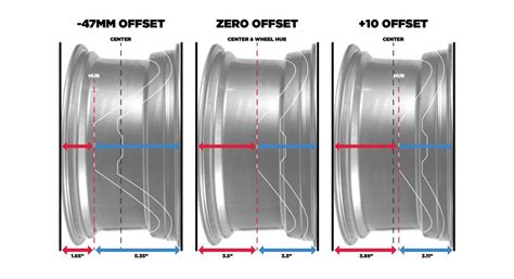 Ford Mustang Wheel Offset Guide - LMR.com