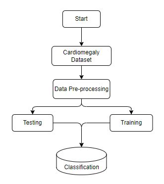 Diagnosis Support Model of Cardiomegaly based on CNN using ResNet and Explainable Feature Map