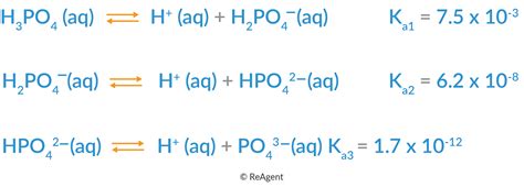 How Is Phosphoric Acid Made? | The Chemistry Blog