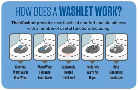 How Heated Toilet Seats Work - Velcromag