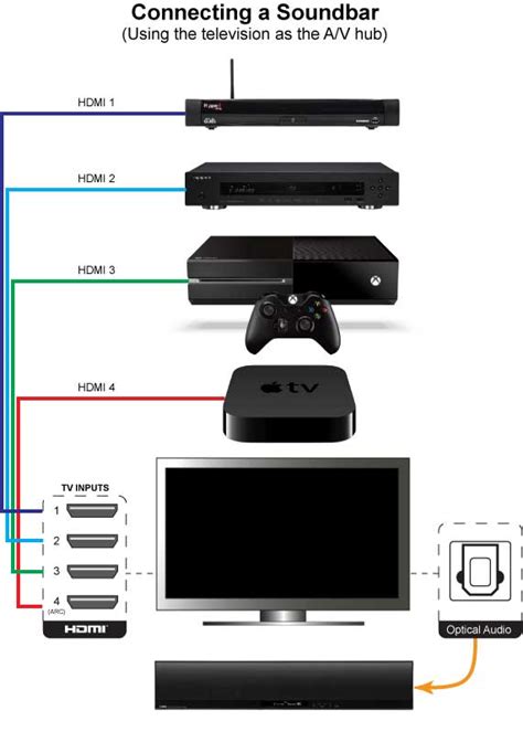 What is HDMI Arc; Can I use HDMI ARC as Regular HDMI? [Top Differences]