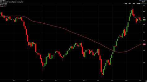 Descobrir 116+ imagem db commodity index tracking fund - br ...