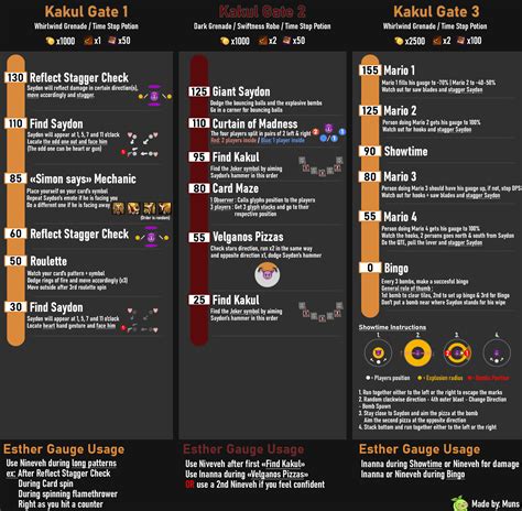 Kakul-Saydon G1-G3 Cheatsheet : r/lostarkgame