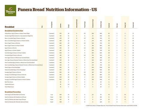 Arby Nutrition Facts Chart - Nutrition Ftempo