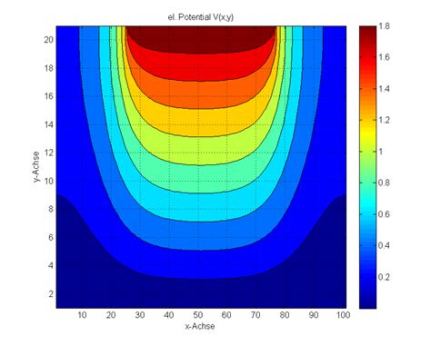 matlab - converting a contourf() plot with grid on with matlab2tikz script - Stack Overflow