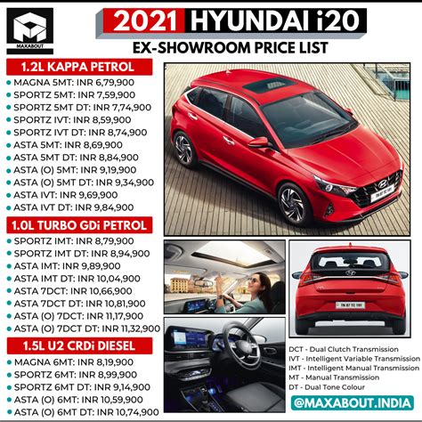 2021 Hyundai i20 Variant-Wise Price List