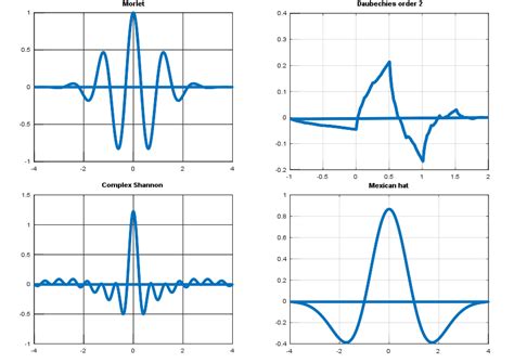 À Trous Wavelets Transform — Siril 1.3.0 documentation