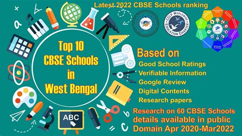 Top 10 CBSE schools-Research Analysis - Education Charter International