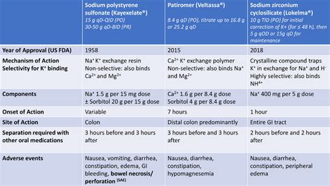 Novel Oral Potassium Binders in: Kidney News Volume 13 Issue 2 (2021)