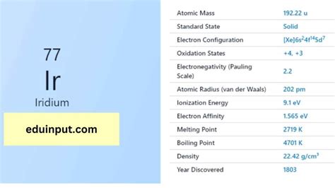 Iridium-Discovery, Properties, And Applications