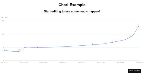 @ant-design/charts examples - CodeSandbox