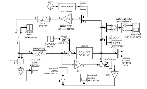 The state space model implementation for the cavity control system ...