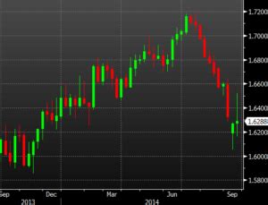 The Basics Of A Forex Chart | Investing and Online Trading for Beginners - Beyond2015