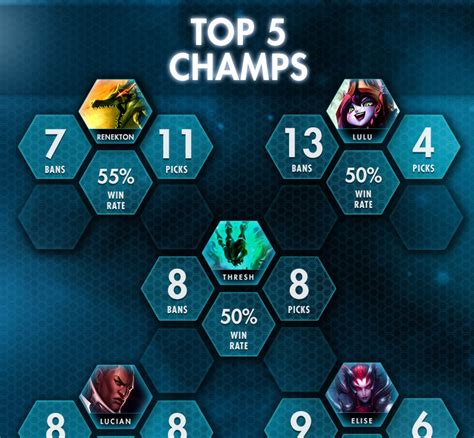 IEM World Championships Stats Breakdown Infographic - GameSpot