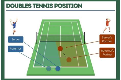 Doubles Tennis Strategy | 10+ Tips (with Pictures)