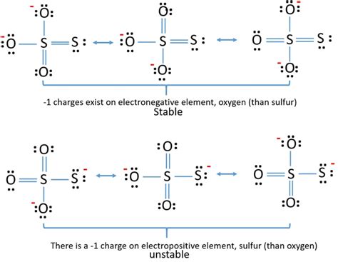 S2o Resonance Structures