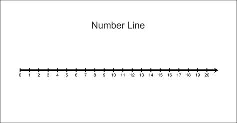 Math+Number+Line+to+20 | Number line, Math numbers, Word families