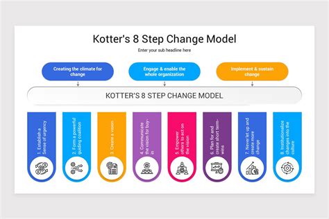 Kotter’s Change Model PowerPoint Template | Nulivo Market