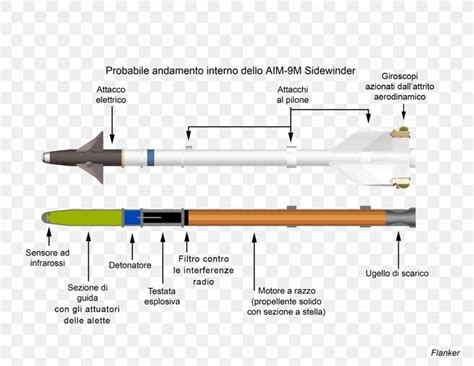 AIM-9 Sidewinder Air-to-air Missile AIM-120 AMRAAM Rocket Engine, PNG, 1600x1239px, Aim9 ...