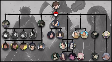 Sasuke Naruto Uchiha Family Tree