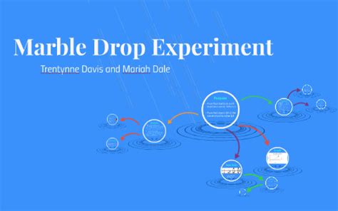 Marble Drop Experiment by Mariah Dale on Prezi