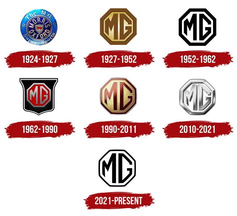 MG Logo, symbol, meaning, history, PNG, brand
