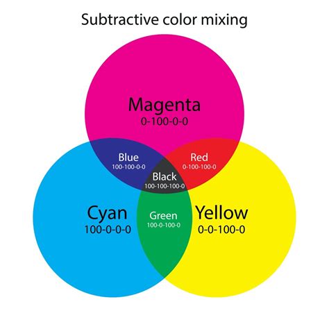 What Colors Make Blue and How Do You Mix Different Shades of Blue? - Color Meanings