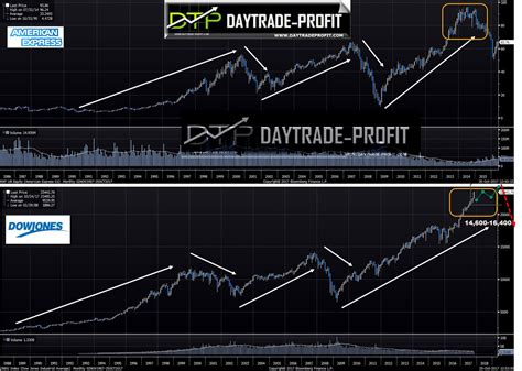 Is this the next move in the markets, a hint of a stock that has ...