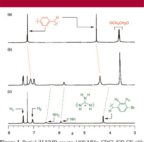 Figure 1 from A guanidinium ion-based anion- and solvent polarity-controllable molecular switch ...