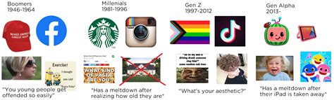 How I see the different generations as a Gen Z (I wonder what's between ...