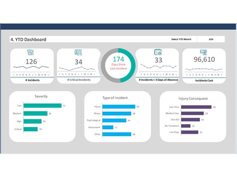 Dashboard Templates: Customized HR Dashboards