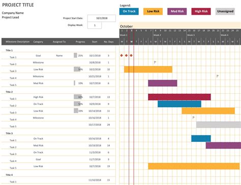 Impressive Gantt Chart Sample In Excel Vendor Rating