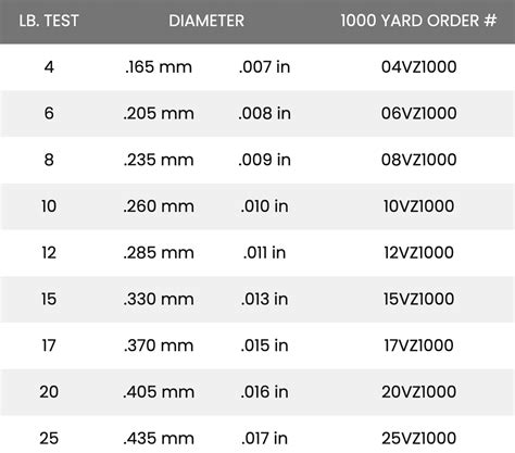 Fluorocarbon Line Diameter Chart | ubicaciondepersonas.cdmx.gob.mx