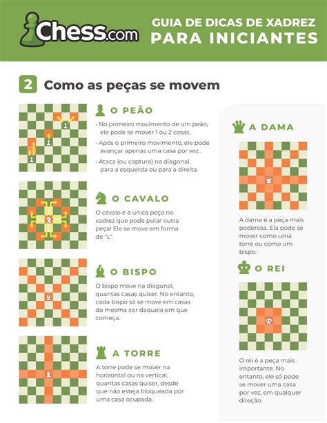 Guia de Dicas de Xadrez - Imagens & PDF (Download gratuito) - Chess.com