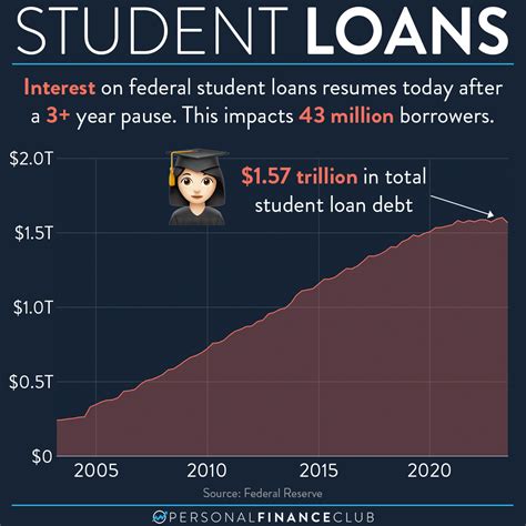 September 1, 2023 – Personal Finance Club