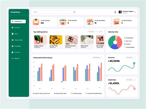 Tableau Inventory Dashboard Examples