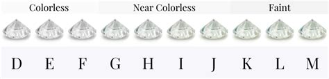 Diamond Color Grade Guide (With GIA Color Scale)